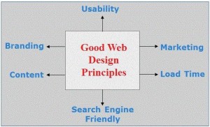 good-webdesign